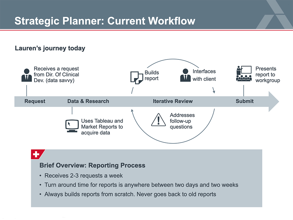 02_strat_planner_workflow