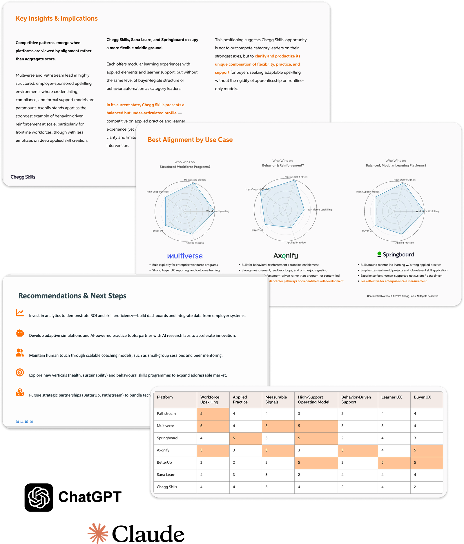 Continuous Insight