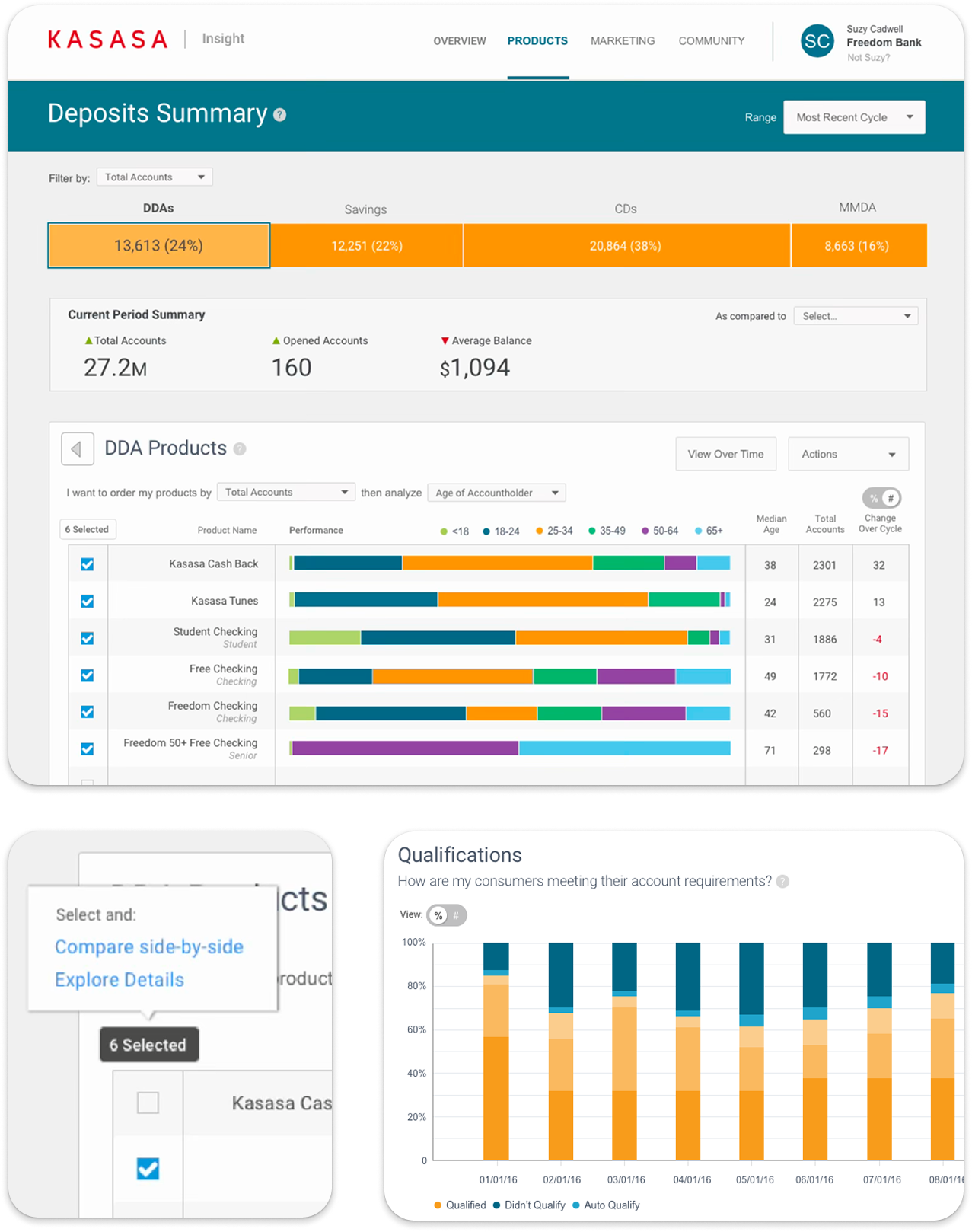 Deposit summary and demographics comparison imagery