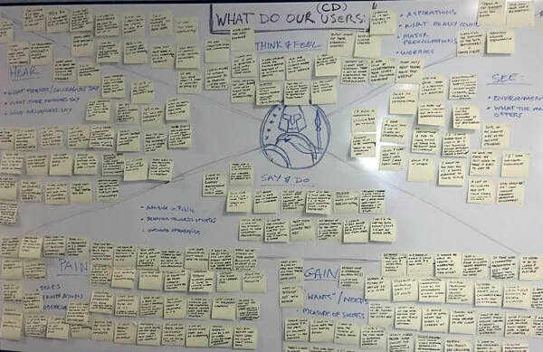 Full completed Empathy Map