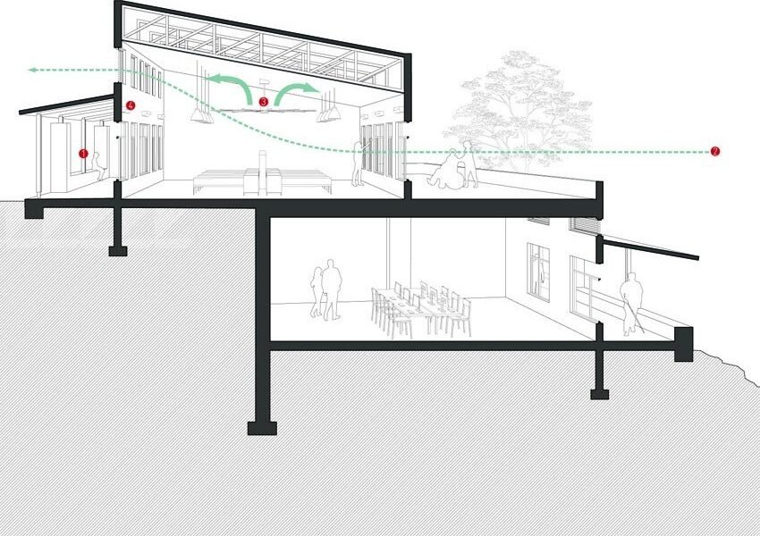 MASS Architectural rendering cross section of the airflow of a hospital