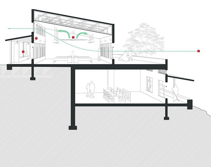 MASS Architectural rendering cross section of the airflow of a hospital